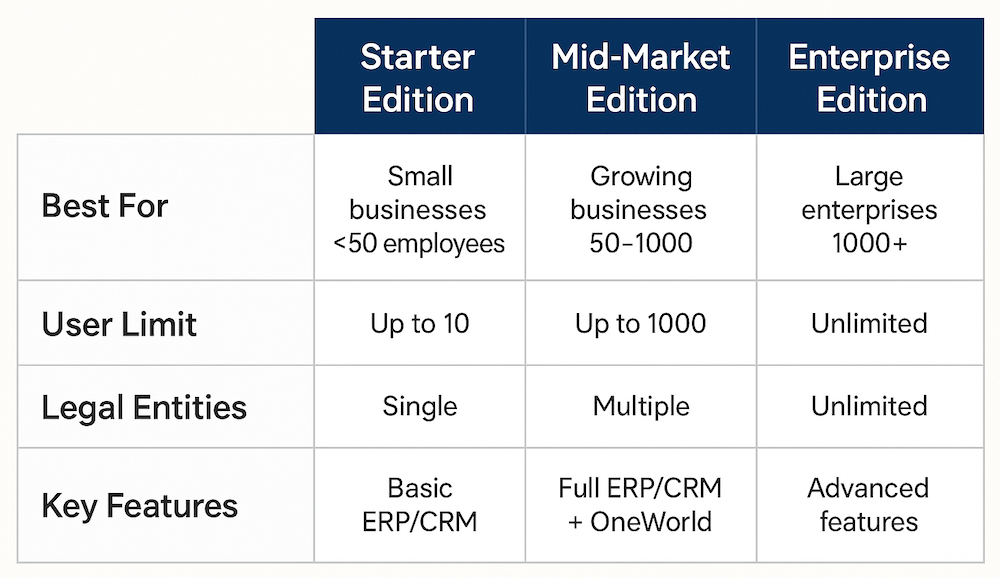 NetSuite Editions Comparison Chart